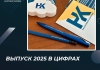 Выпуск в Налоговом колледже в цифрах